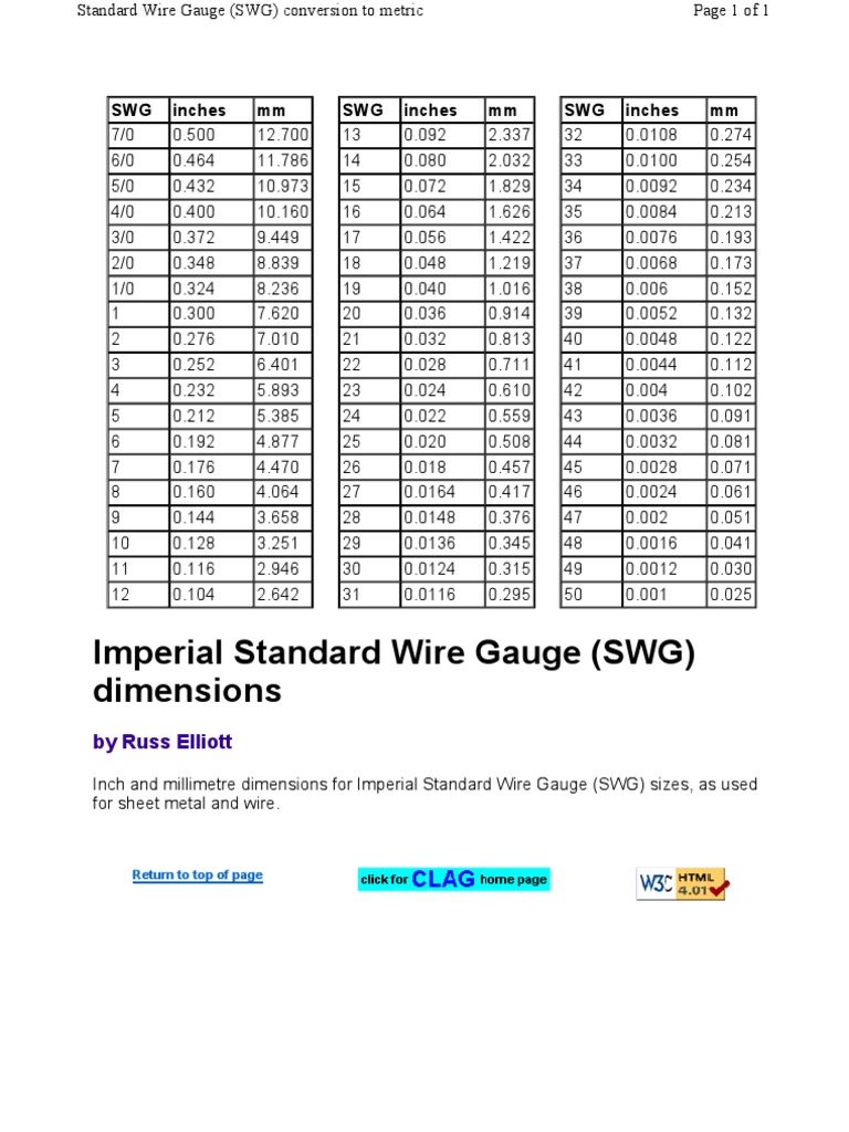 SWGMM Conversion Uk PDF 