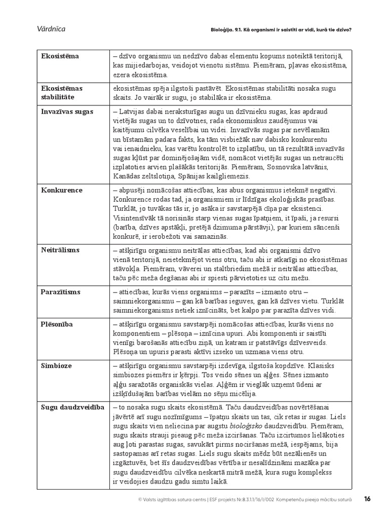 Ka Organismi Ir Saistiti Ar Vidi Kura Tie Dzivo Vardnica Pdf