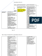 ts-64-recommendations-table2-ECDIS OIC v1