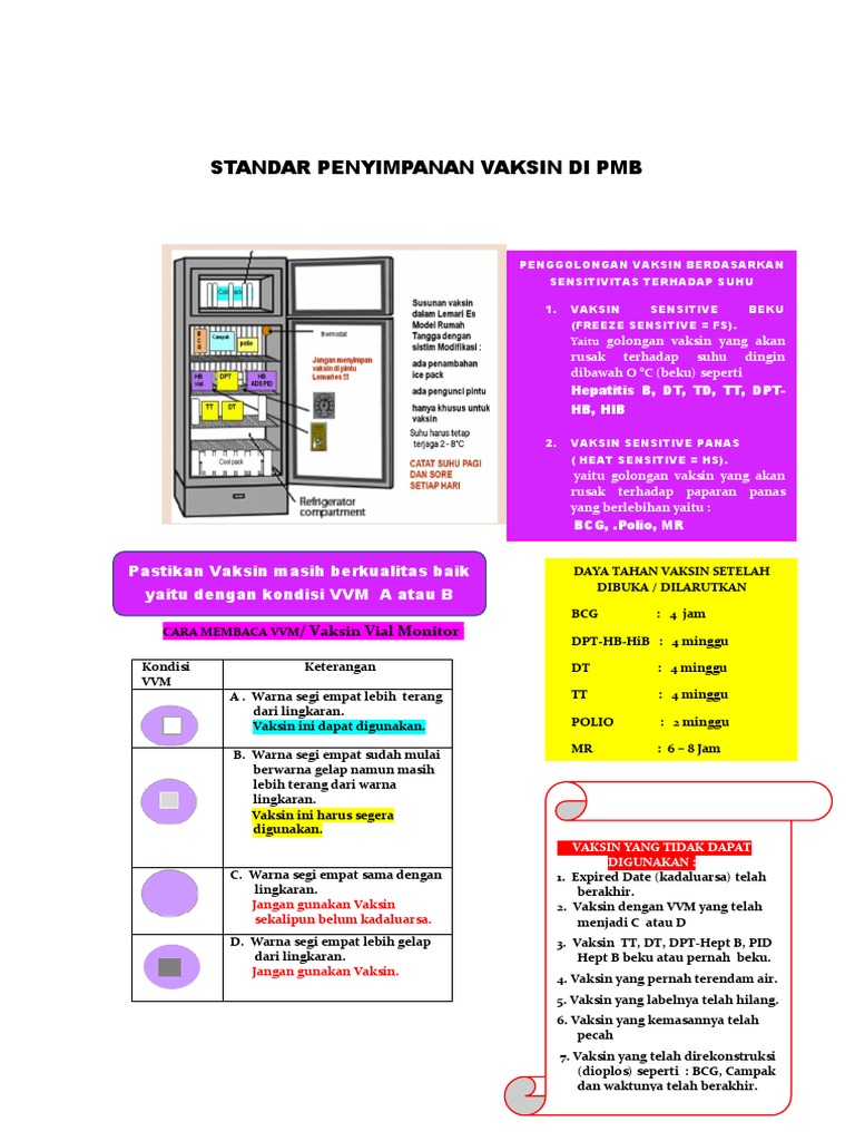 prosedur-penyimpanan-vaksin-pmb-rahayu-s-tr-keb-bdn-pdf
