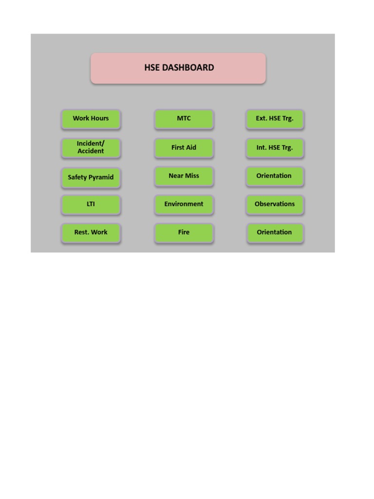 HSE Performance Tracker | PDF
