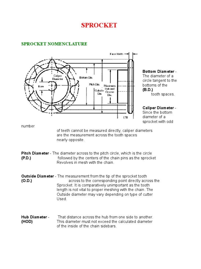 sprocket Mechanical Engineering Manufactured Goods