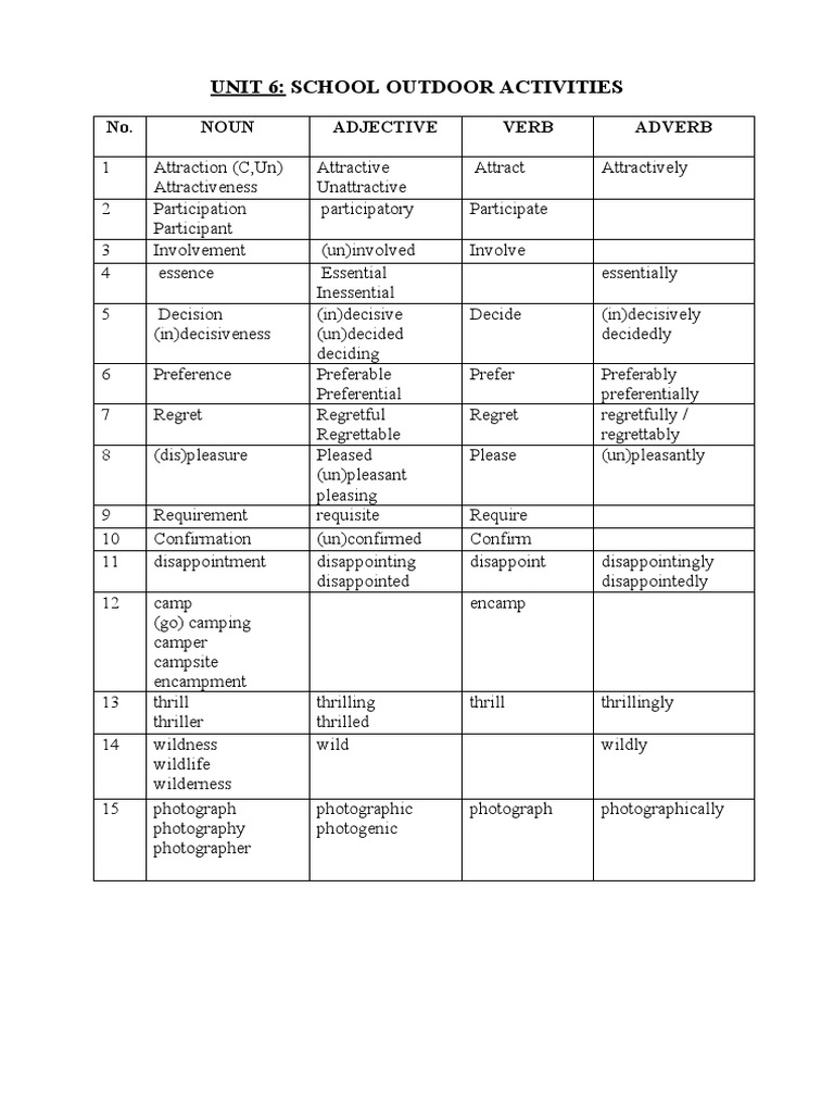Outdoor Activities for Students | PDF | Camping