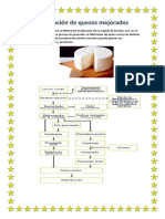 Fabricación de Quesos Exposición