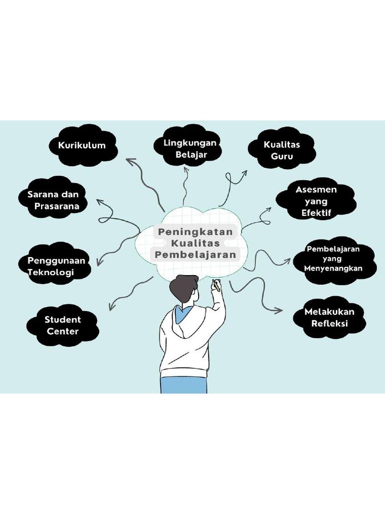 Koneksi Antar MATERI - Mind Map | PDF