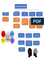 Neurociencia Educativa
