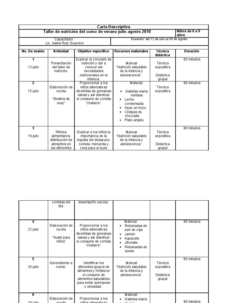 Carta Descriptiva Isabel.nutricion