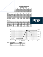 PERCOBAAN PEMADATAN