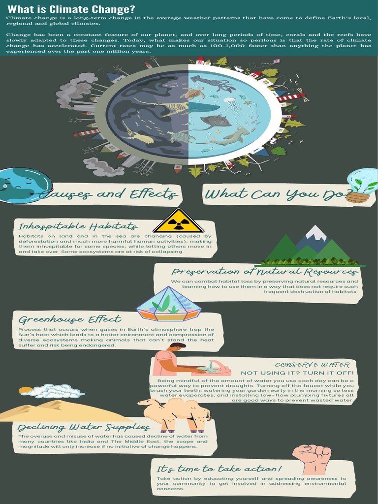 Environmental Campaign | PDF | Climate Change | Deforestation