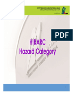 03-Hazard Category