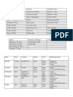 all production schedules