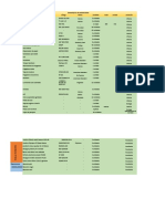 Inventario de Materiales en Bodega