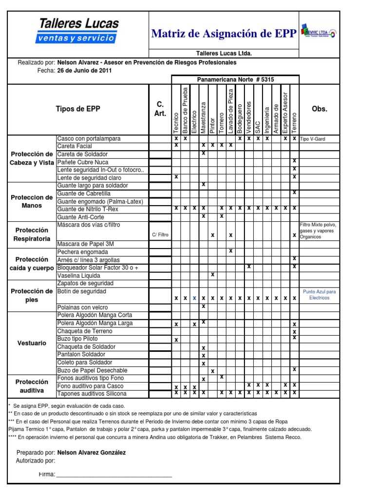 Lista de EPP para Prevención de Riesgos | PDF