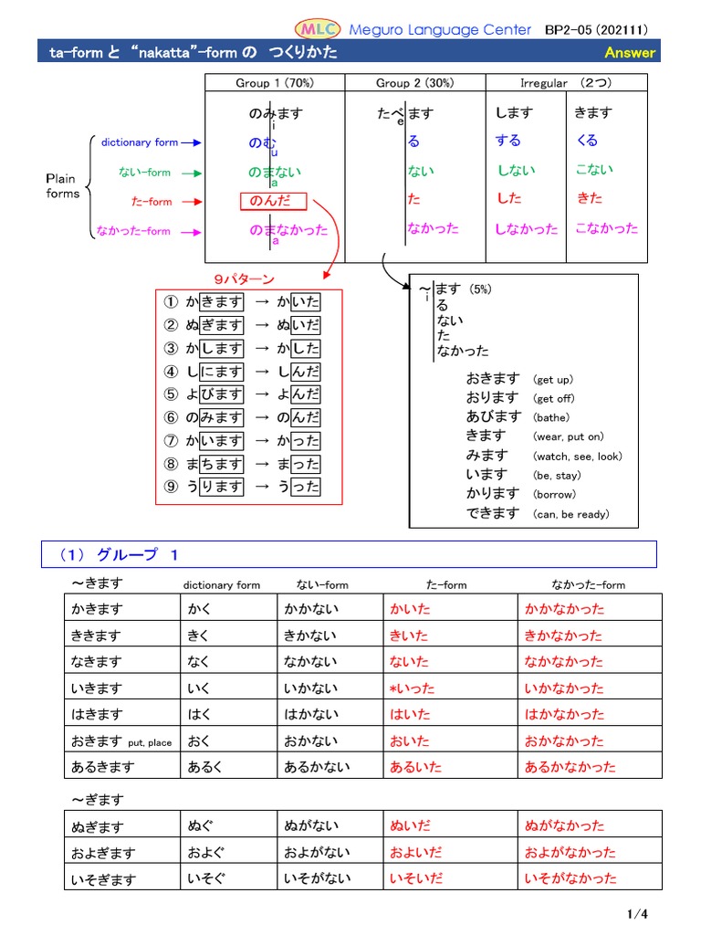 A Comprehensive Guide to Japanese Verb Conjugations TaForm and