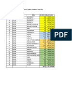 Jadwal BLT BBM PKH