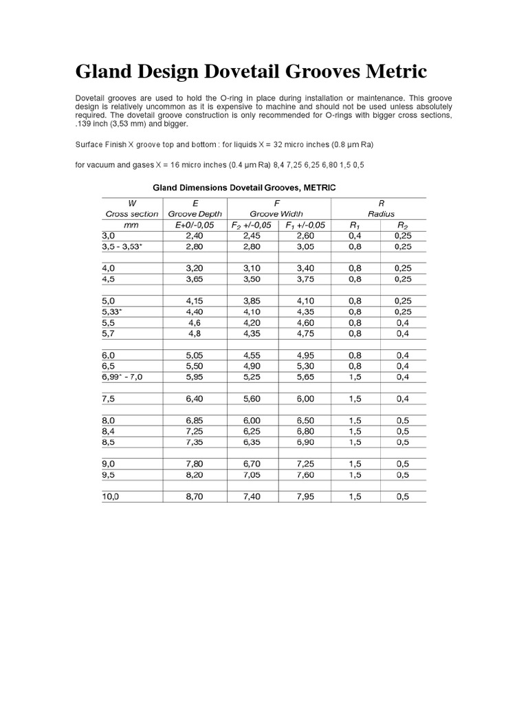 ORings Grooves Metric PDF