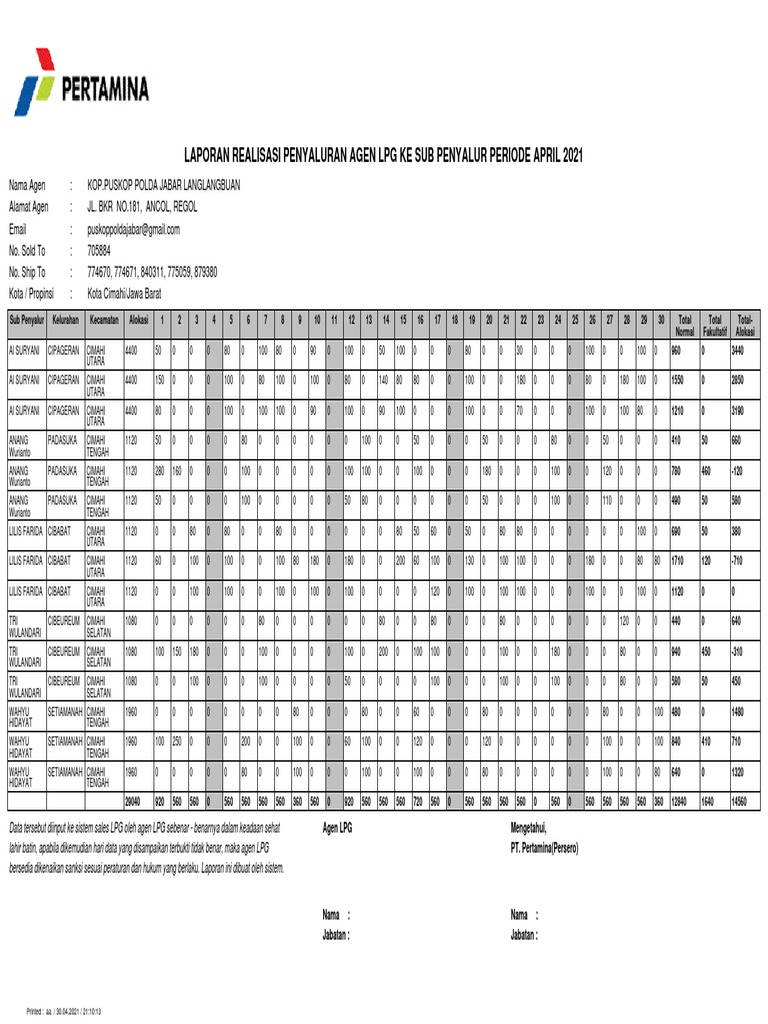 Simolek April 2021 PDF
