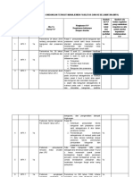 Daftar Resume Perundang Undangan Terkait MFK