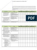 Format Penentuan Kriteria Ketuntasan Minimal (KKM) : Standar Kompetensi (KI) KI-1 Dan KI-2