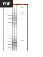 Java Course