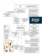 Formato 3 - Dimensión Estética