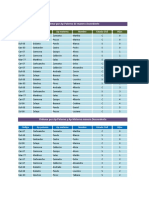 Ordenar - Filtro - Excel 2016