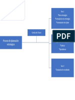 Esquema Plan Estrategico