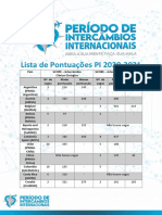 Lista de Pontuações PI 2020-21
