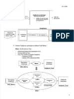 PDF TP Bison - Compress