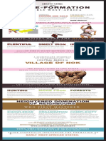 Iron Ore Inforgraphic