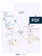 SMQ (Exigences Iso 9001) Cours - Beaucourt (Notes B Dezoomer)