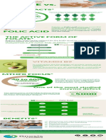 Infographic Folic Acid Vs Folate