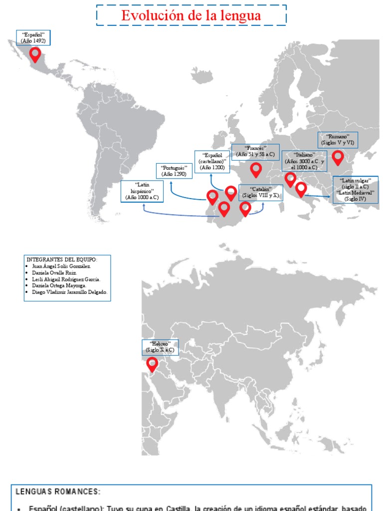 Mapa Evolución de La Lengua | PDF | latín | Escritura