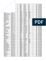 Data latihan Pivot Tabel