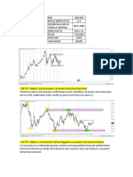 Journal Backesting Eurusd