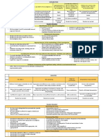 10 A rubric with student checklist