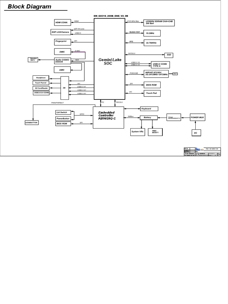 Motherboard Block Diagram Overview | PDF | Usb | Electronics