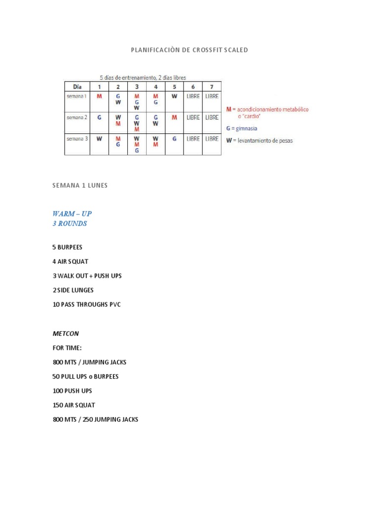 Planificaciòn de Crossfit Scaled PDF
