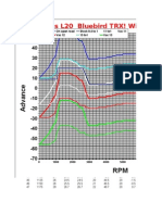 Timing Curve Advanced