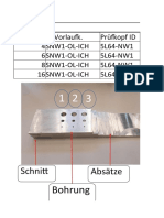 Einfluss Der Apertur