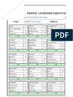 Perfil comportamental de Ramon