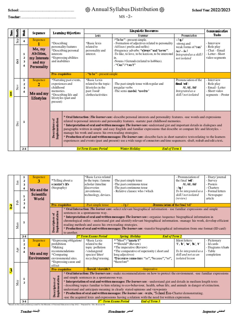 2023 MS-3 Annual Syllabus Plan | PDF
