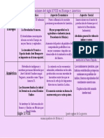 Transformaciones Del Siglo XVIII en Europa y América