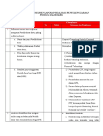 Daftar Periksa Dokumen Produk Dasar Baru Fintech