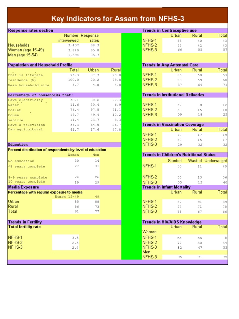 Key Indicator | PDF | Science & Mathematics