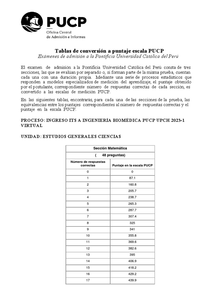 Tablas De Conversi n A Puntaje Escala PUCP Ex menes De Admisi n A La 
