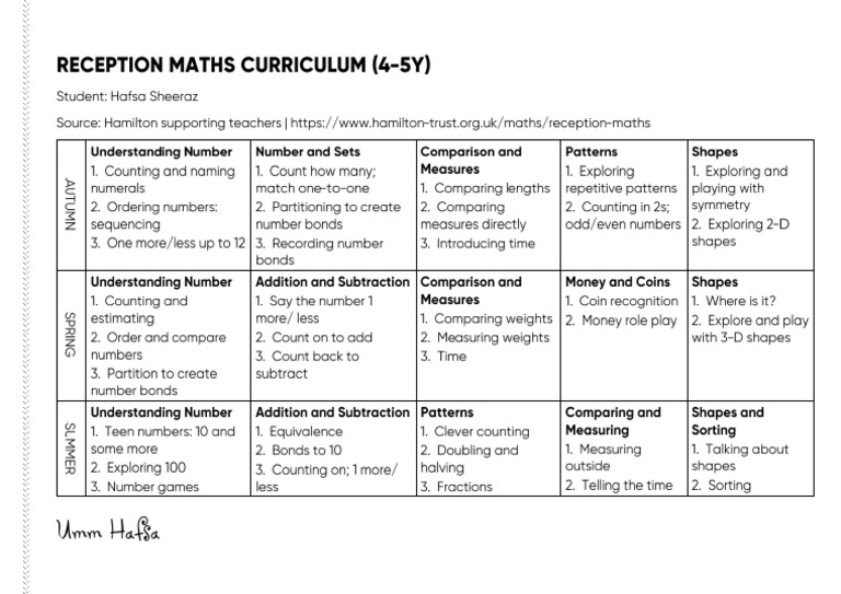 Reception Maths Curriculum PDF