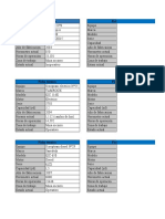 Ficha Datos Tecnicos