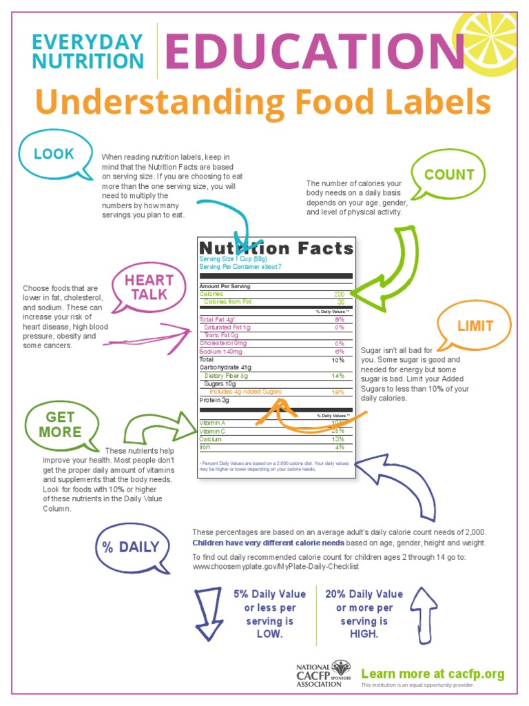 Understanding Food and CN Labels | PDF | Fat | Human Nutrition