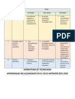 APRENDIZAJES NO ALCANZADOS TECNOLOGIAS